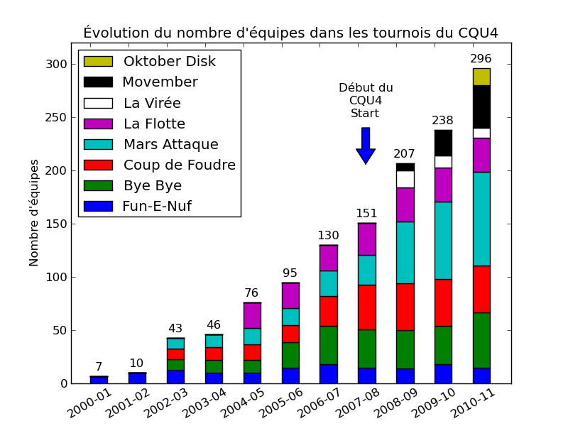 evolution_cqu4.png