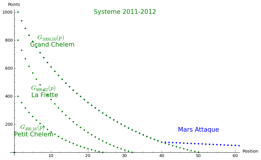 systeme_cqu4_2011_2012.png