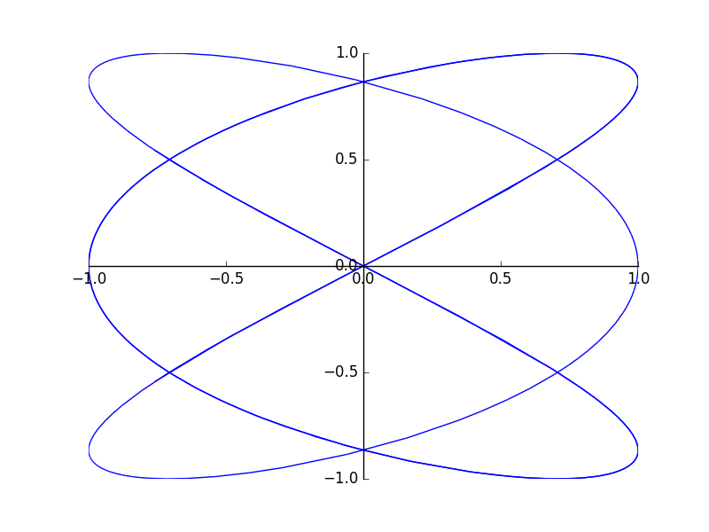 images/lissajous.png