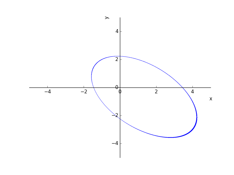 images/rotated_ellipse.png