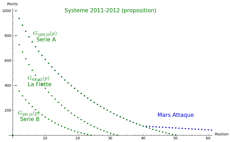 /Files/2011/systeme_cqu4_2011_2012.png