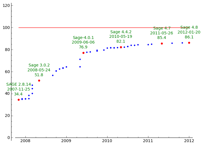 /Files/2012/coverage_evolution.png