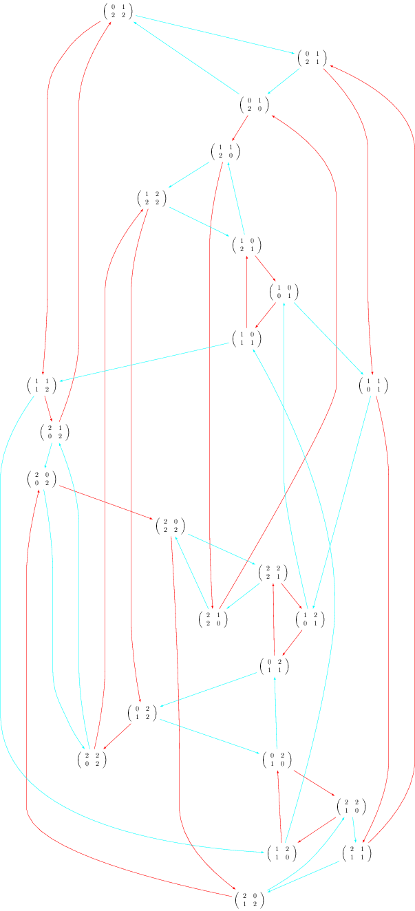 /Files/2012/graph_dot.png