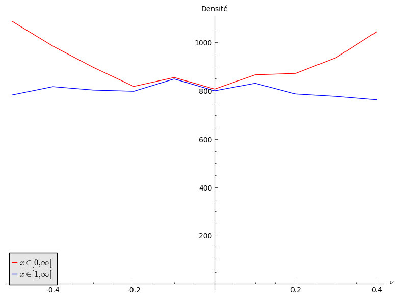 /Files/2014/histo_nu.png