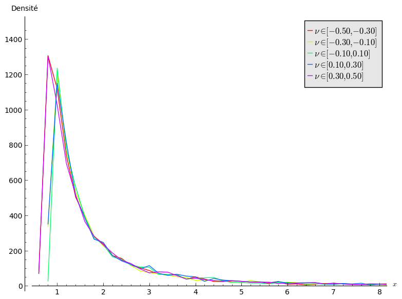/Files/2014/histo_x.png