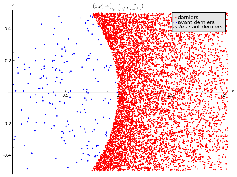 /Files/2014/orbit_x_nu.png