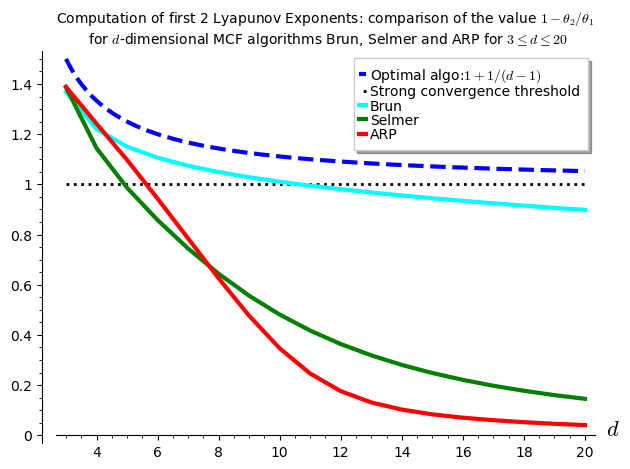 /文件/2020/lyapunov_exponent_comparison.png